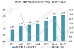 中國光纖光纜行業(yè)發(fā)展前景無限，近幾年有望繼續(xù)增長