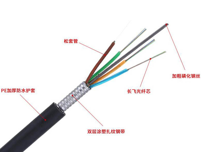 GYTA光纜，GYTA通信光纜廠家價格
