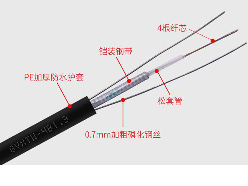 GYXTW光纜，GYXTW通信光纜廠家價(jià)格