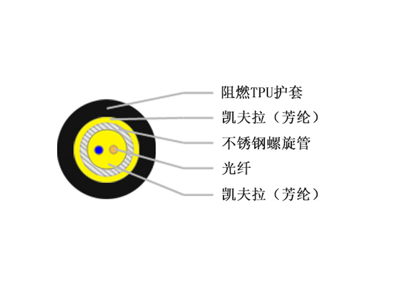 野戰(zhàn)光纜，野戰(zhàn)光纜廠家報(bào)價(jià)