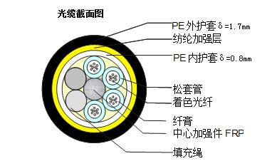 ADSS-48B1-100-PE光纜技術規(guī)格參數(shù)