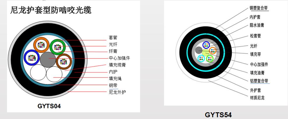 防鼠光纜，GYTA54/04防鼠光纜廠家供應(yīng)