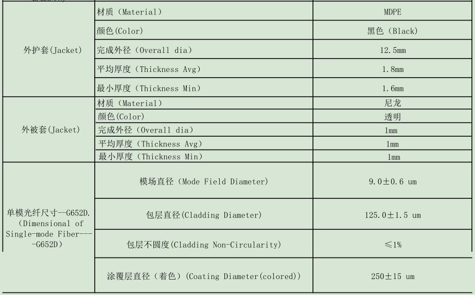 防鼠光纜，GYTA54/04防鼠光纜廠家供應(yīng)