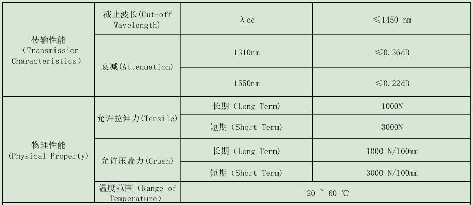 防鼠光纜，GYTA54/04防鼠光纜廠家供應(yīng)